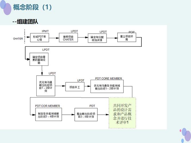 数字化时代的流程管理革命 数字内容制作服务的重塑之旅