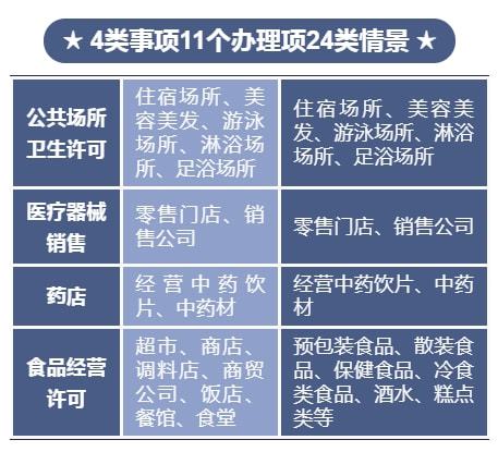 标准引领规范，数字赋能审批——国际港务区AI制图创新推动两化融合的政务服务新模式