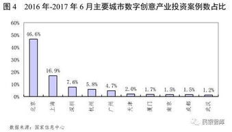 民银智库研究 第80期 数字创意产业运行情况分析及风险提示——聚焦数字内容制作服务