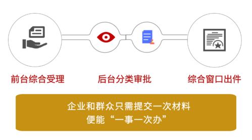 成风破浪，华彩纷呈 2020年成华区营商环境建设改革成效之政务服务篇